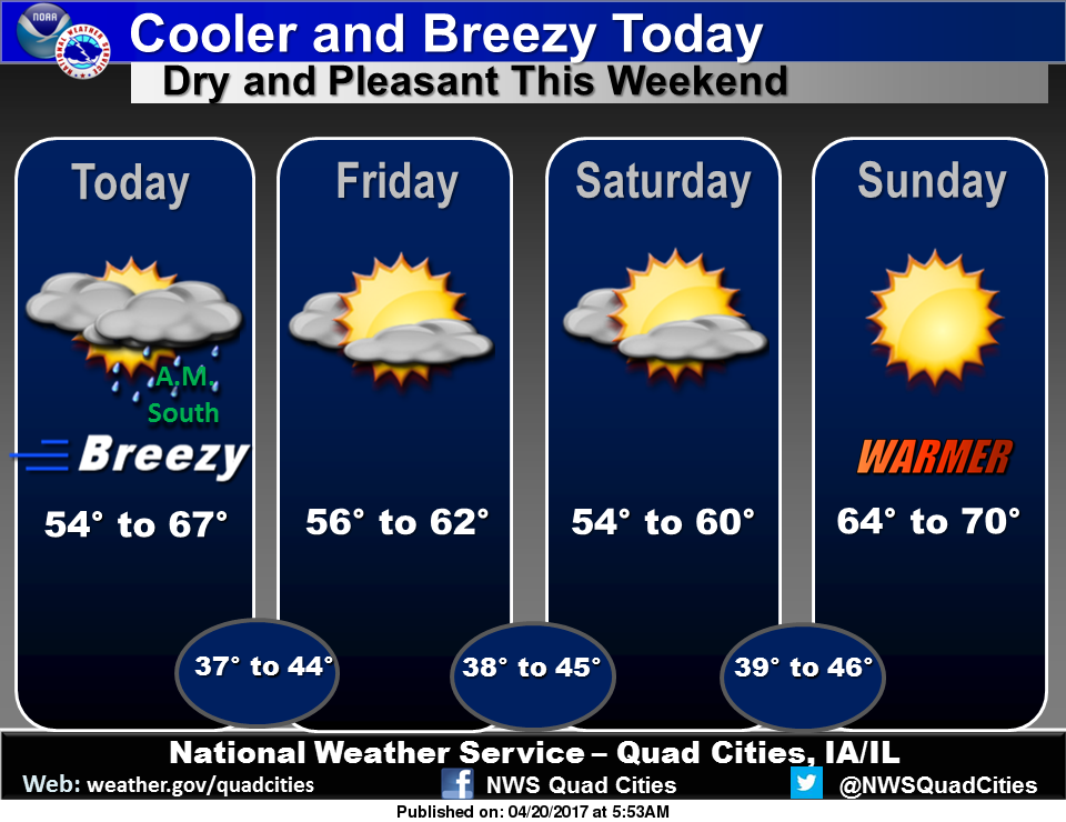 NWS: Weather summary